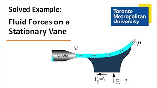 Conservation of Linear Momentum in Fluid Mechanics [upl. by Yenrab41]