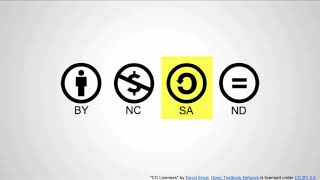 What is Creative Commons Creative Commons License Types Basics Explained [upl. by Asaert]