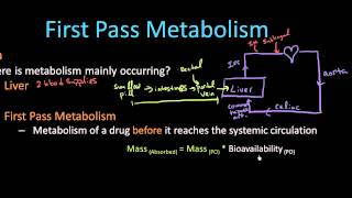 First Pass Metabolism  Pharmacology Lect 6 [upl. by Garfield36]