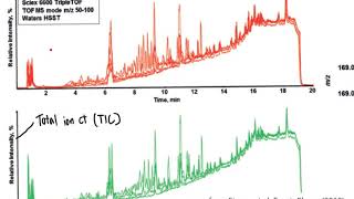 CHM4930 LCMS and GCMS Metabolomics Data Analysis and Interpretation [upl. by Maryjane]