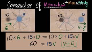 Conservation of momentum [upl. by Tnahs]