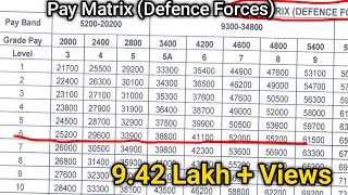 Pay matrix 7th pay commissionसिपाही से सूबेदार मेजर तक Increment कितना लगेगा [upl. by Sadoff]