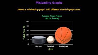 Identifying Misleading Graphs  Konst Math [upl. by Lonne]