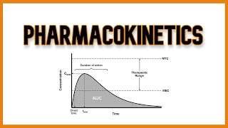 Pharmacokinetics and Pharmacodynamics [upl. by Herc]