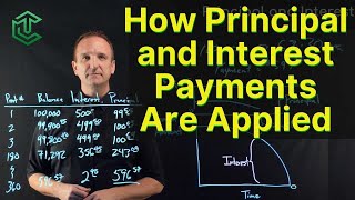 How Principal amp Interest Are Applied In Loan Payments  Explained With Example [upl. by Munster]