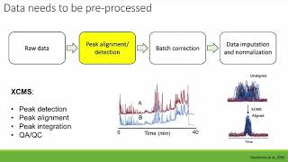 Metabolomics Tutorial from the Childrens Health Exposure Analysis Resource Data Center [upl. by Sihunn]