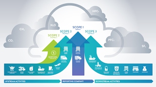 The Greenhouse Gas Protocol Part 3 Scope 3 Categories Explained [upl. by Salocin]