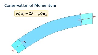 Fluid Mechanics The Momentum Equation [upl. by Towill]