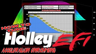 How to Tune Acceleration Enrichment in Holley EFI  Terminator X HP Dominator amp Sniper [upl. by Abner475]