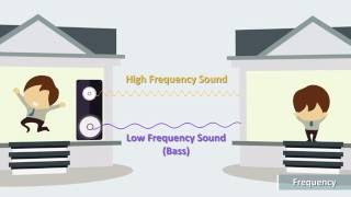 Clarius Fundamentals of Ultrasound 1 Physics [upl. by Palmira148]