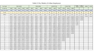 7th Pay Matrix Table bihchianna 7th Pay Commission hnuaia Sawrkar hnathawkte hlawh chhut dan [upl. by Enitsenre]