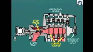 lesson 1 steam turbine operation and control with mechanical governor [upl. by Einafats]