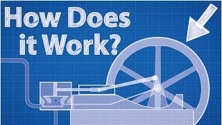 Steam Engine  How Does It Work [upl. by Evelinn]