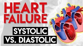 Systolic vs Diastolic Heart Failure  Heart Failure Part 2 [upl. by Nayek619]