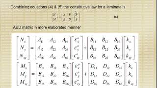 Basics of composites  Part 2  ABD Matrix [upl. by Ailerua]