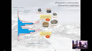 Racine crustale et isostasie [upl. by Chemarin289]