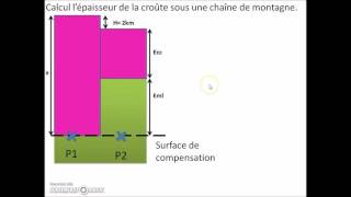 calcul isostasie [upl. by Halak]