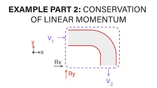 Introductory Fluid Mechanics L8 p6  Example  Conservation of Linear Momentum  Part 2 [upl. by Maretz]