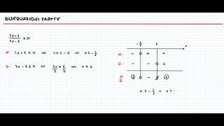 Disequazioni fratte  Esempio 1 [upl. by Solokin]