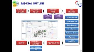 Introduction to the MSDIAL software for metabolomics by Ivana Blaženović [upl. by Anderson770]